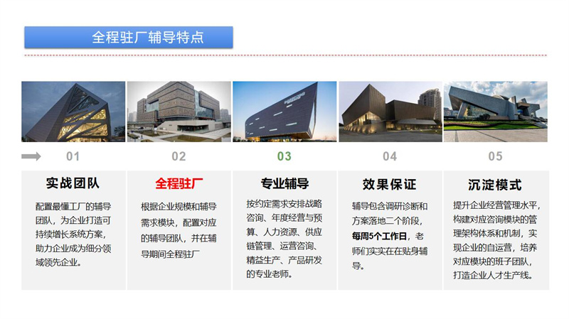 全程駐廠輔導(dǎo)特點(diǎn)