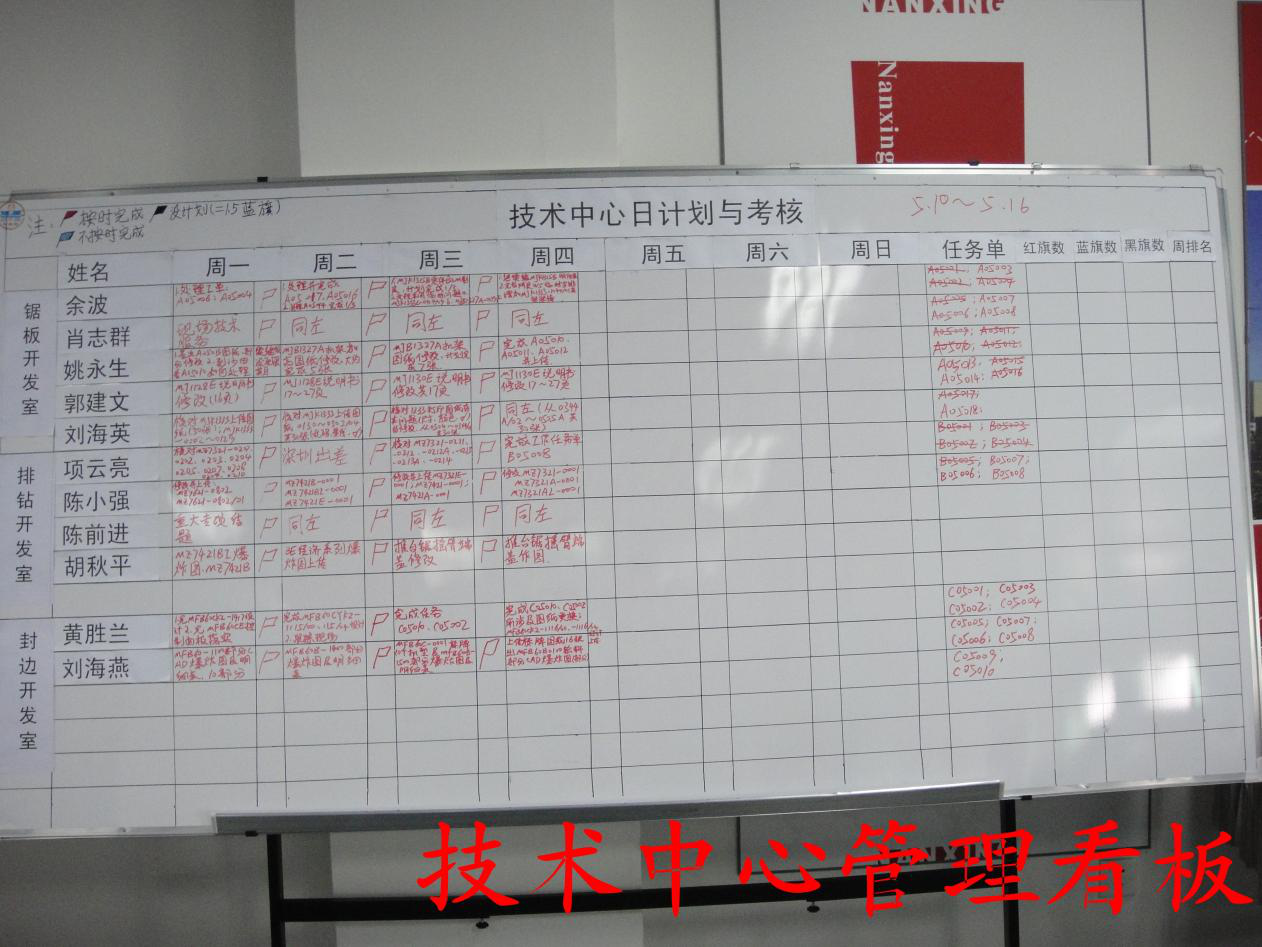 南興《打造高效技術部》案例