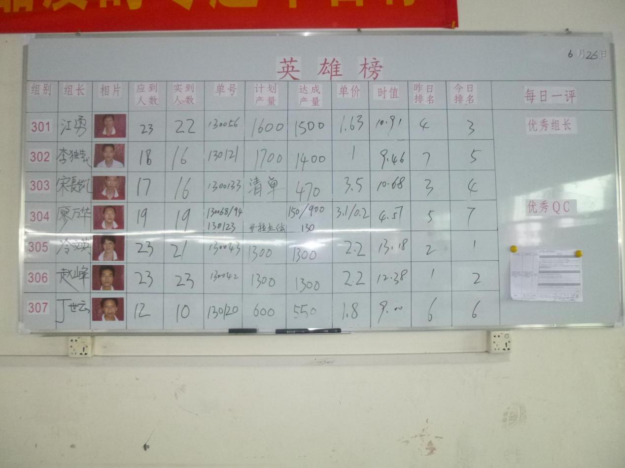 三匠《推行計件工資》案例