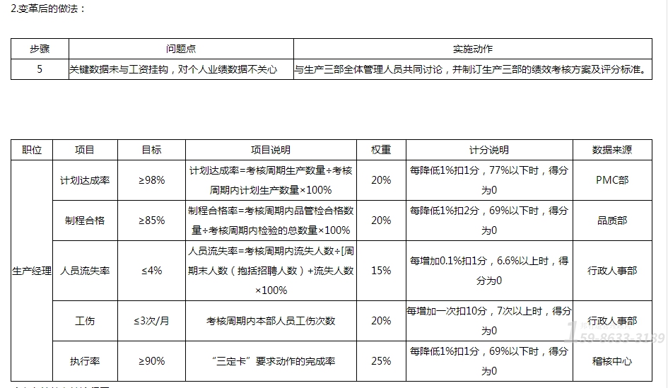 怎么工廠管理咨詢