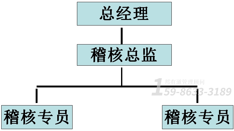 日用品公司管理咨詢制度